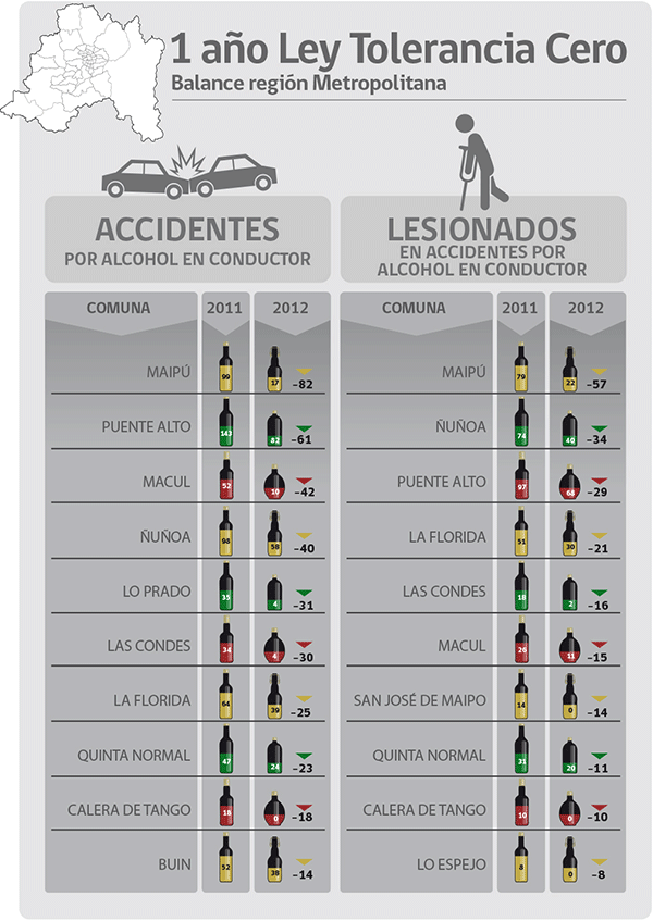 balance-1-año-ley-tolerancia-cero-RM