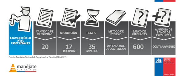 Paso a paso examen teórico profesional