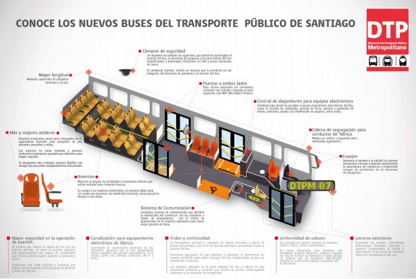 INFOGRAFÍA NUEVOS BUSES ¿CÓMO SON?