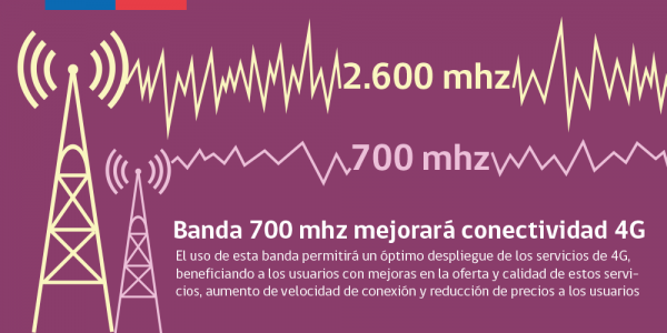 700-mhz-1