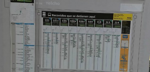 Panel informativo TS