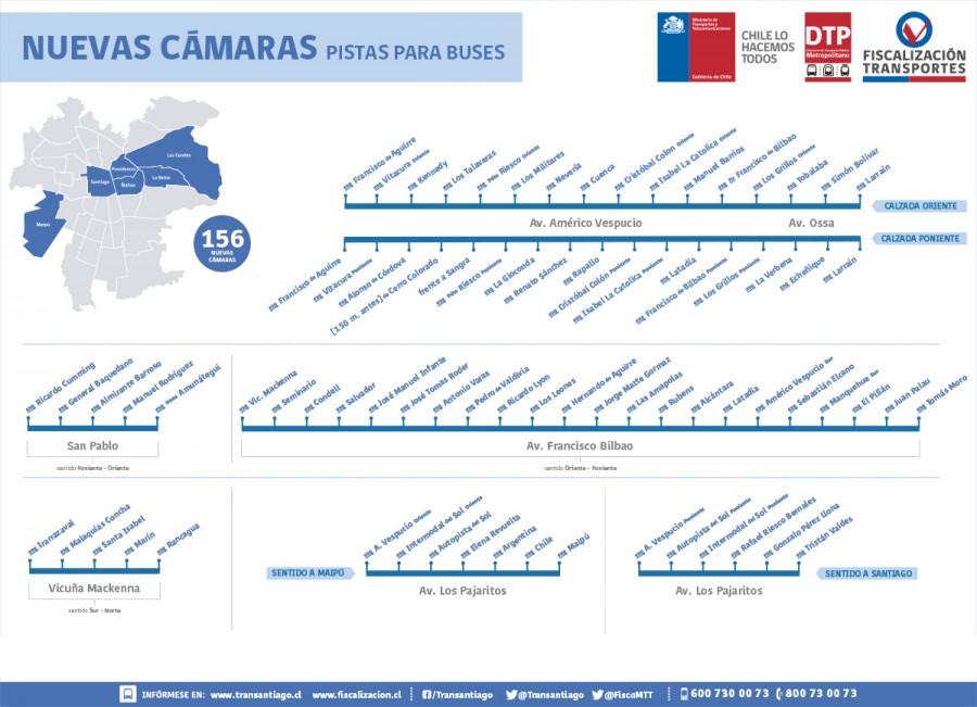 156 nuevas cámaras para Pistas Solo Bus