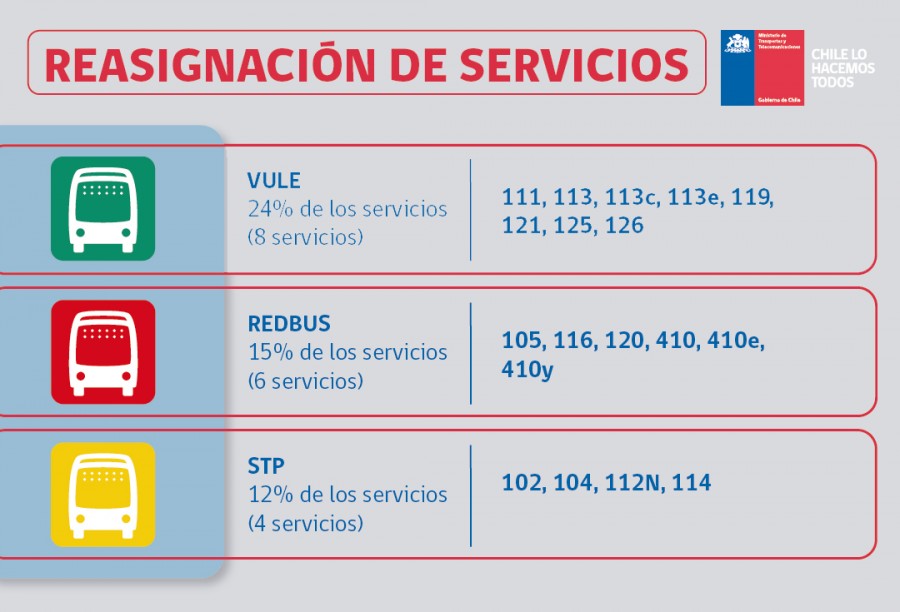 Próximos traspasos de Alsacia