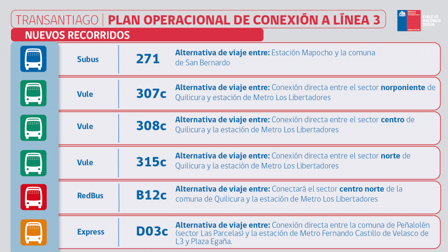 Nuevo recorridos PO Línea 3