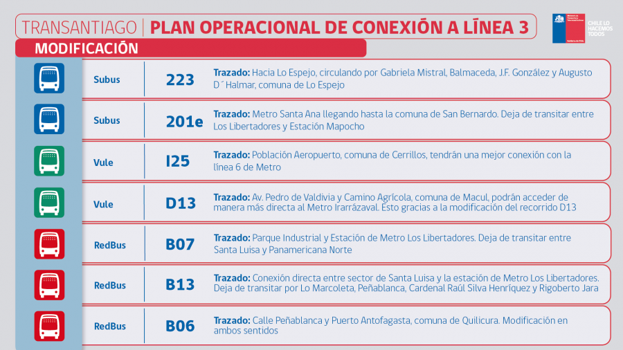 Modificación de recorridos PO Línea 3