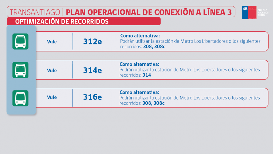 Optimización de recorridos PO Línea 3