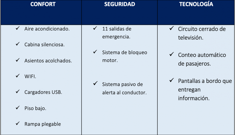 Tabla de características de bus de dos pisos