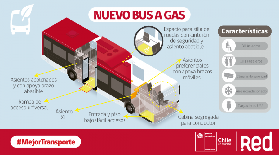 Ficha técnica bus a gas