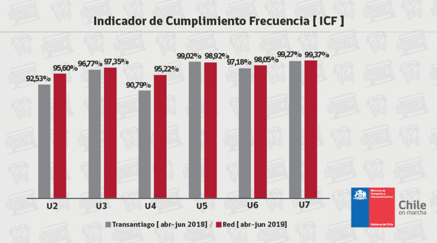 Indicador de frecuencia