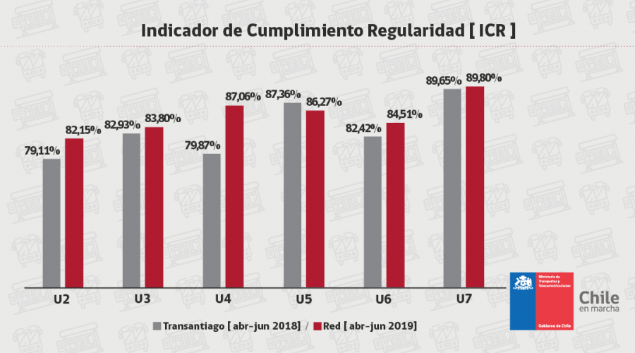 Índice de regularidad