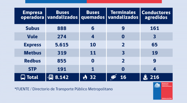 BUSES_DAÑADOS_LUN25