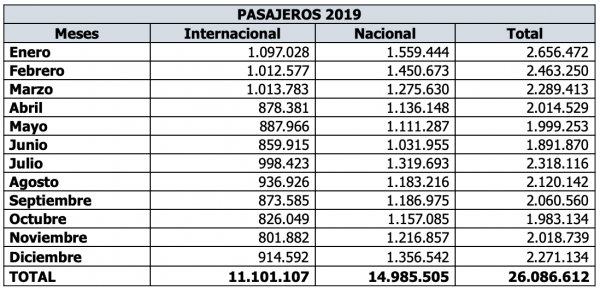 Cifras por región