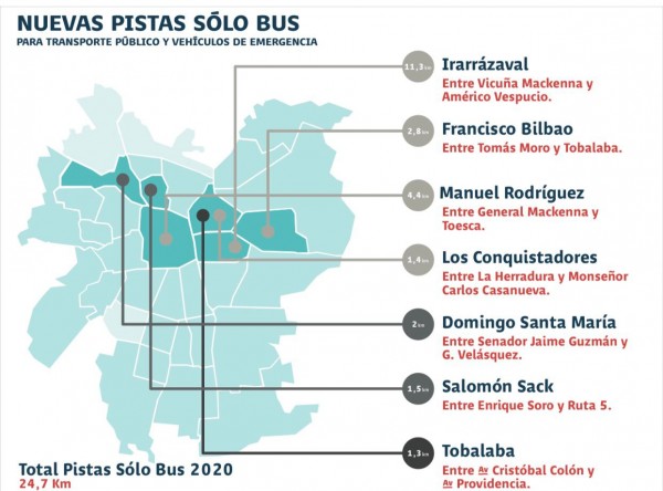 Total de PSB 2020