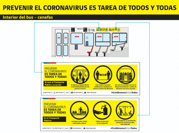 Gráfica buses Red 2