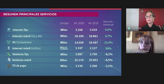 Tráfico de internet móvil crece 58% anual y usuarios con contrato llegan al 53,6%