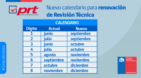 Nuevo calendario de revisiones técnicas