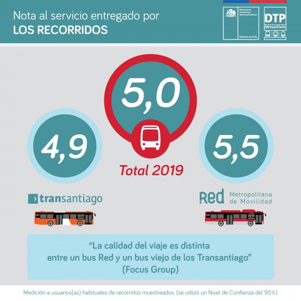 Notas del sistema de transporte público metropolitano