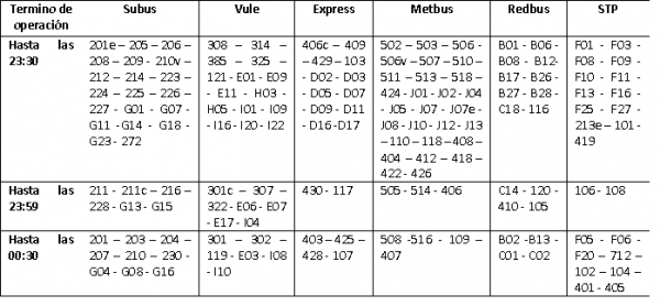 tabla cambio horario