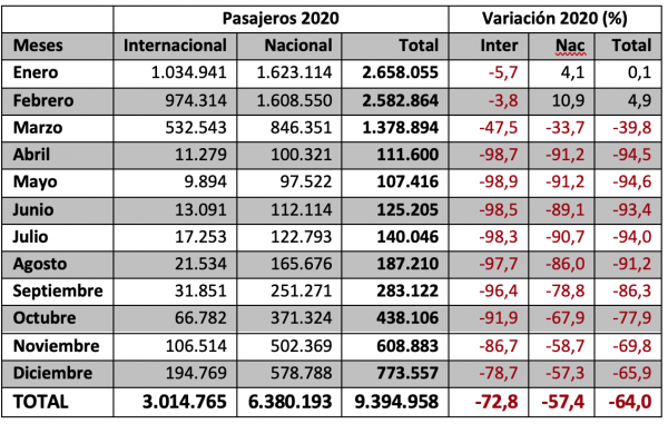 Resumen mensual 2020