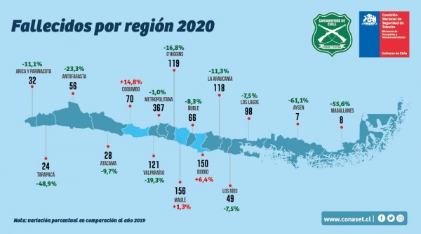 Siniestros viales por región