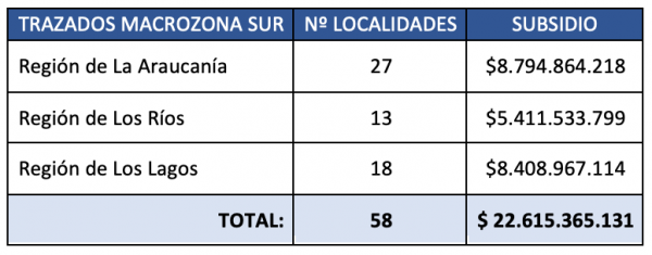 FON: Adjudicamos macrozona sur y completa histórico despliegue de la Fibra Óptica Nacional 