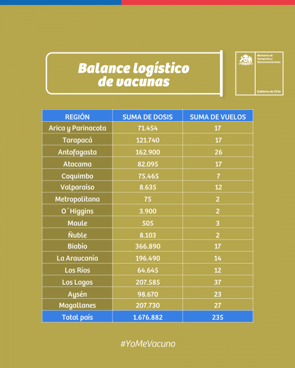 VACUNAS_LOGISTICA_MAYO_IG_2