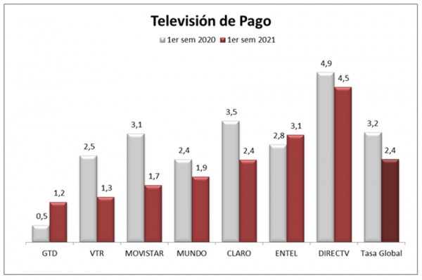 TV de pago